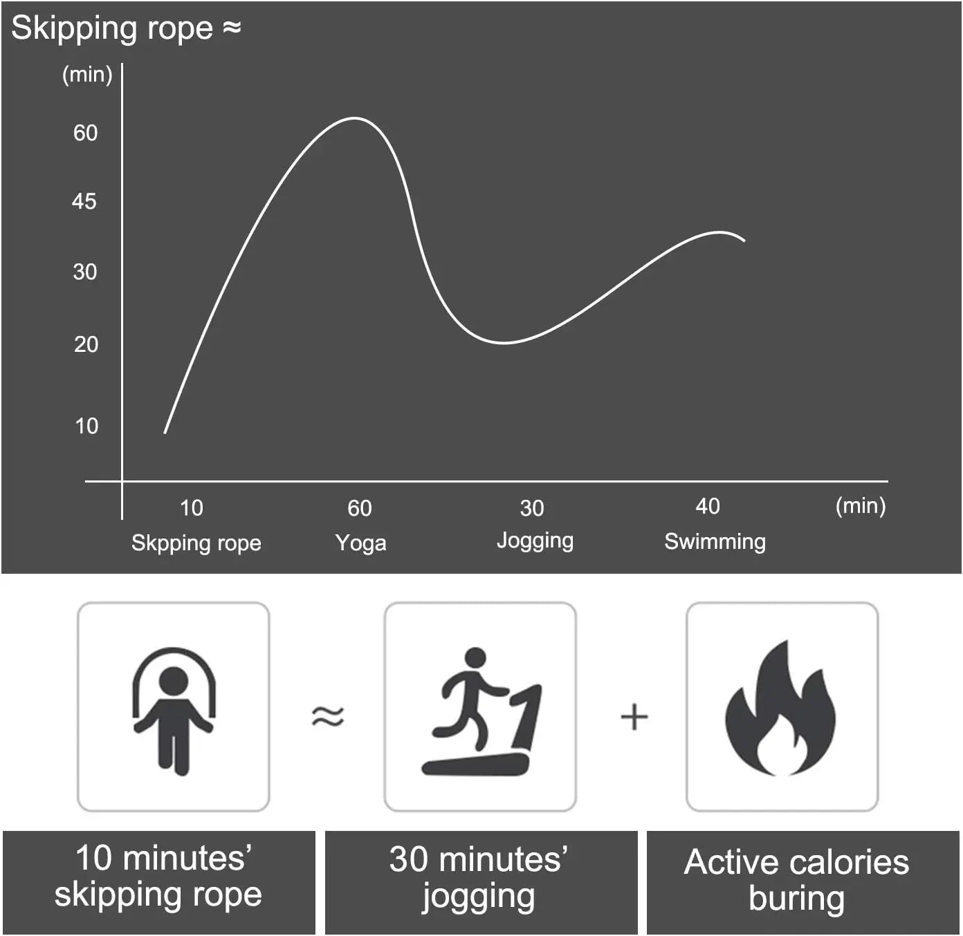 Corda de pular com rolamentos de esferas, ajustável, anti emaranhamento, com alças de espuma para exercícios em casa e para manter a forma.