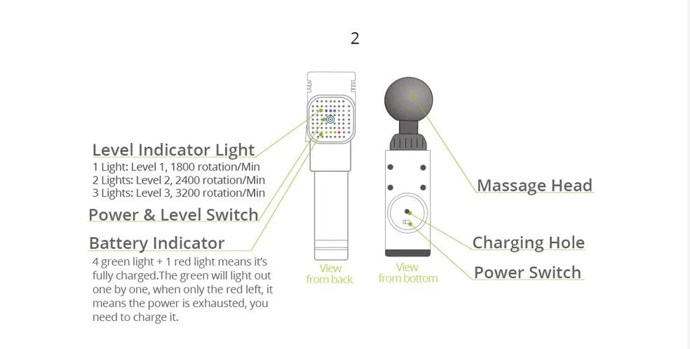 Pistola de Massagem Phoenix A2 para Relaxamento Muscular, Massageador de Tecido Profundo, Terapia Dinâmica, Vibrador, Modelagem Corporal, Alívio da Dor, Massageador para Costas e Pés